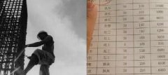 青島這些不起眼的職業(yè)都月入過(guò)萬(wàn)了！你造嗎？